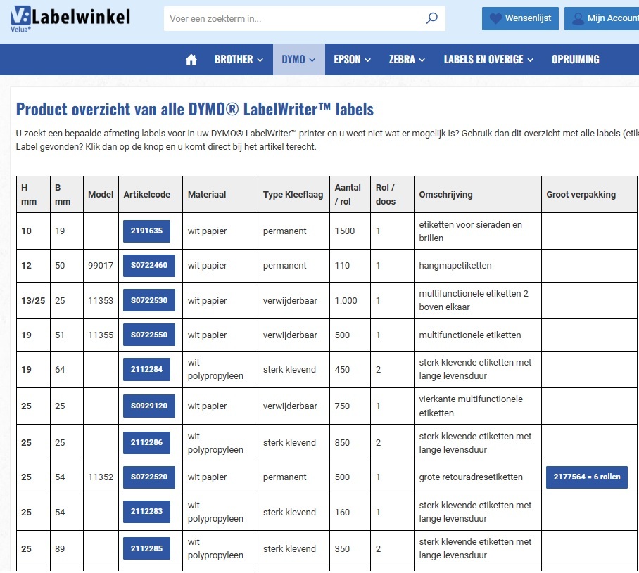 Etiketten overzicht Etiketten overzicht